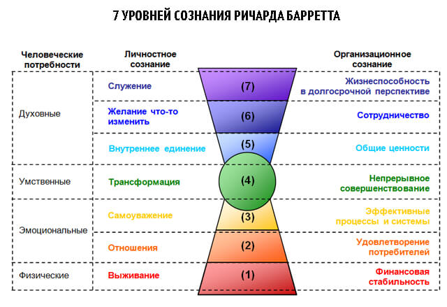 Уроки Профессионального Секса