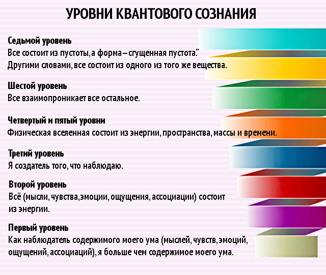 Уровни квантового сознания Стивена Волински