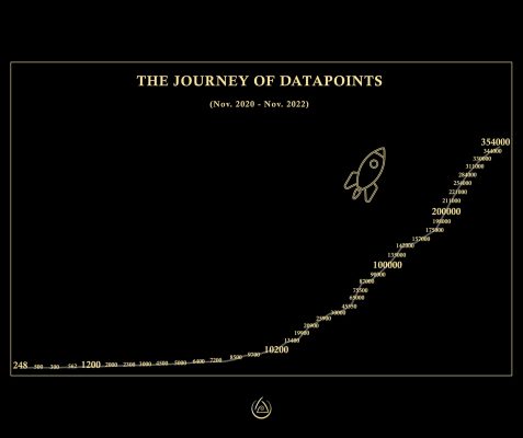 дата-пункты