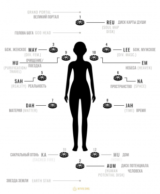 все-центры-джейсон