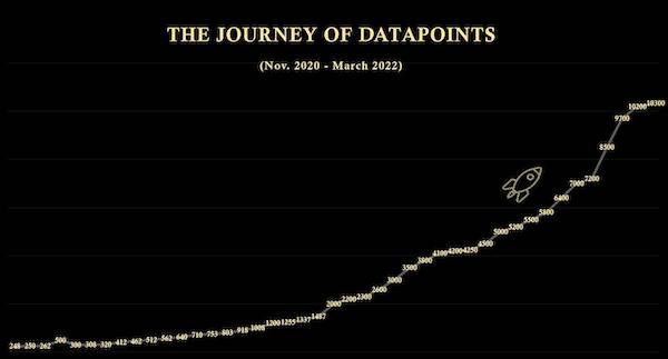 дата-пункты