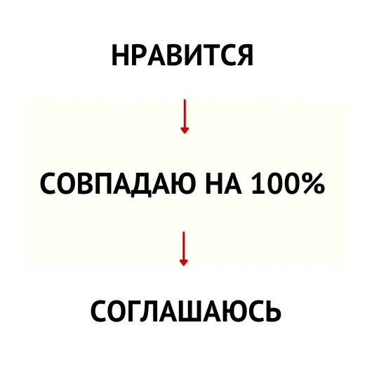 Эффект эхо-камеры. Почему люди попадаются в ловушку соглашательства