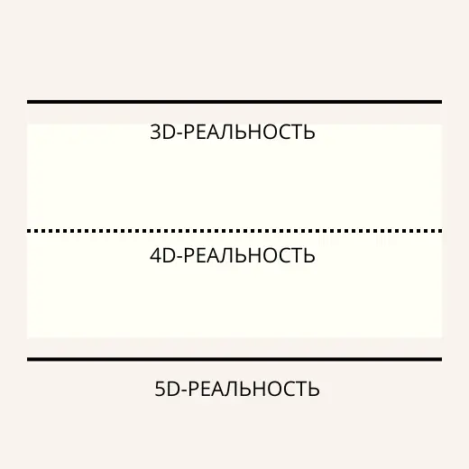 Концепция бесконечного и безграничного времени