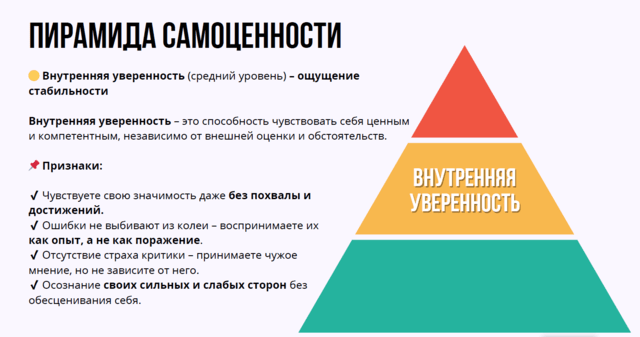 Пирамида самоценности. Как перейти от оценивания себя к безусловной ценности