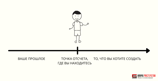 Почему не исполняются желания. Метафора термостата